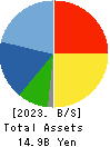 TOKYO KIKAI SEISAKUSHO,LTD. Balance Sheet 2023年Mar期 TOKYO KIKAI SEISAKUSHO,LTD. Balance Sheet 2023年3月期
