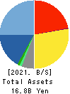 NCS&A CO.,LTD. Balance Sheet 2021年3月期