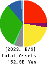 Aeon Hokkaido Corporation Balance Sheet 2023年Feb期 Aeon Hokkaido Corporation Balance Sheet 2023年2月期