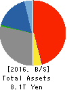 The Bank of Kyoto, Ltd. Balance Sheet 2016年Mar期 The Bank of Kyoto, Ltd. Balance Sheet 2016年3月期