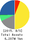 XNET Corporation Balance Sheet 2015年Mar期 XNET Corporation Balance Sheet 2015年3月期