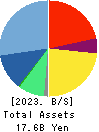 Macbee Planet,Inc. Balance Sheet 2023年4月期