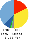 i-mobile Co.,Ltd. Balance Sheet 2023年Jul期 i-mobile Co.,Ltd. Balance Sheet 2023年7月期