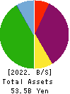Choei Inc. Balance Sheet 2022年Mar期 Choei Inc. Balance Sheet 2022年3月期