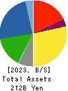 TAKASAGO INTERNATIONAL CORPORATION Balance Sheet 2023年Mar期 TAKASAGO INTERNATIONAL CORPORATION Balance Sheet 2023年3月期