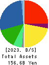 SWCC Corporation Balance Sheet 2023年Mar期 SWCC Corporation Balance Sheet 2023年3月期