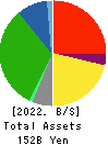 Aeon Hokkaido Corporation Balance Sheet 2022年Feb期 Aeon Hokkaido Corporation Balance Sheet 2022年2月期