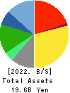 WASEDA ACADEMY CO.,LTD. Balance Sheet 2022年3月期