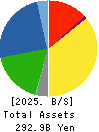 TOKYO STEEL MANUFACTURING CO., LTD. Balance Sheet 2025年Mar期 TOKYO STEEL MANUFACTURING CO., LTD. Balance Sheet 2025年3月期