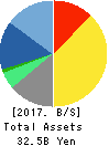 Future Corporation Balance Sheet 2017年Dec期 Future Corporation Balance Sheet 2017年12月期