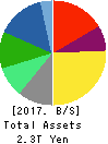 Kirin Holdings Company,Limited Balance Sheet 2017年Dec期 Kirin Holdings Company,Limited Balance Sheet 2017年12月期