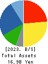 KOBAYASHI YOKO CO.,LTD. Balance Sheet 2023年Mar期 KOBAYASHI YOKO CO.,LTD. Balance Sheet 2023年3月期