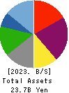 GREENS CO.,LTD. Balance Sheet 2023年Jun期 GREENS CO.,LTD. Balance Sheet 2023年6月期