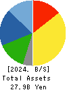 Morozoff Limited Balance Sheet 2024年1月期