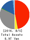 Kyushu Financial Group,Inc. Balance Sheet 2016年Mar期 Kyushu Financial Group,Inc. Balance Sheet 2016年3月期