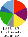 ANRAKUTEI Co.,Ltd. Balance Sheet 2025年Mar期 ANRAKUTEI Co.,Ltd. Balance Sheet 2025年3月期