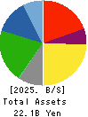 Tensho Electric Industries Co.,Ltd. Balance Sheet 2025年3月期