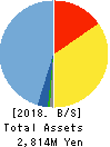 ULURU.CO.,LTD. Balance Sheet 2018年Mar期 ULURU.CO.,LTD. Balance Sheet 2018年3月期