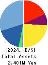 Edia Co.,Ltd. Balance Sheet 2024年2月期