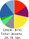istyle Inc. Balance Sheet 2024年Jun期 istyle Inc. Balance Sheet 2024年6月期