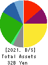 I-NET CORP. Balance Sheet 2021年Mar期 I-NET CORP. Balance Sheet 2021年3月期