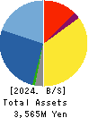 Forside Co.,Ltd. Balance Sheet 2024年Dec期 Forside Co.,Ltd. Balance Sheet 2024年12月期
