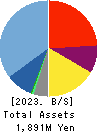 logly,Inc. Balance Sheet 2023年Mar期 logly,Inc. Balance Sheet 2023年3月期