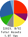 Mitsubishi Materials Corporation Balance Sheet 2023年Mar期 Mitsubishi Materials Corporation Balance Sheet 2023年3月期