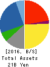 TORQ Inc. Balance Sheet 2016年Oct期 TORQ Inc. Balance Sheet 2016年10月期