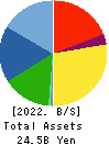 MUTO SEIKO CO. Balance Sheet 2022年3月期