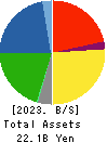Yuki Gosei Kogyo Co.,Ltd. Balance Sheet 2023年3月期