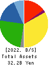 SUZUKI CO.,LTD. Balance Sheet 2022年Jun期 SUZUKI CO.,LTD. Balance Sheet 2022年6月期