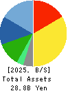 FELISSIMO CORPORATION Balance Sheet 2025年2月期