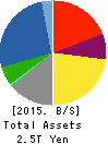 KUBOTA CORPORATION Balance Sheet 2015年Dec期 KUBOTA CORPORATION Balance Sheet 2015年12月期