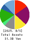 DD GROUP Co., Ltd. Balance Sheet 2025年Feb期 DD GROUP Co., Ltd. Balance Sheet 2025年2月期