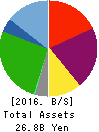 UMENOHANA CO.,LTD. Balance Sheet 2016年Sep期 UMENOHANA CO.,LTD. Balance Sheet 2016年9月期