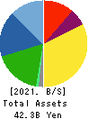 ZUIKO CORPORATION Balance Sheet 2021年Feb期 ZUIKO CORPORATION Balance Sheet 2021年2月期