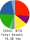 NANKAI CHEMICAL COMPANY,LIMITED Balance Sheet 2023年3月期