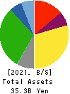 Japan Oil Transportation Co.,Ltd. Balance Sheet 2021年Mar期 Japan Oil Transportation Co.,Ltd. Balance Sheet 2021年3月期