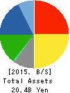 SYSKEN Corporation Balance Sheet 2015年3月期