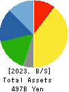 TOYO SUISAN KAISHA, LTD. Balance Sheet 2023年Mar期 TOYO SUISAN KAISHA, LTD. Balance Sheet 2023年3月期
