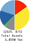 Ubiquitous AI Corporation Balance Sheet 2025年Mar期 Ubiquitous AI Corporation Balance Sheet 2025年3月期