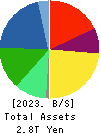 NIDEC CORPORATION Balance Sheet 2023年Mar期 NIDEC CORPORATION Balance Sheet 2023年3月期