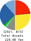 Taikisha Ltd. Balance Sheet 2021年Mar期 Taikisha Ltd. Balance Sheet 2021年3月期