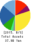Roland DG Corporation Balance Sheet 2015年Mar期 Roland DG Corporation Balance Sheet 2015年3月期