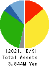 MATSUMOTO INC. Balance Sheet 2021年Apr期 MATSUMOTO INC. Balance Sheet 2021年4月期