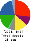 Mitsubishi Materials Corporation Balance Sheet 2021年Mar期 Mitsubishi Materials Corporation Balance Sheet 2021年3月期