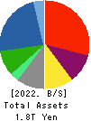 IHI Corporation Balance Sheet 2022年Mar期 IHI Corporation Balance Sheet 2022年3月期