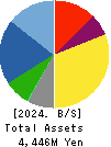 KAITORI OKOKU CO.,LTD. Balance Sheet 2024年Feb期 KAITORI OKOKU CO.,LTD. Balance Sheet 2024年2月期