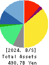 M3, Inc. Balance Sheet 2024年Mar期 M3, Inc. Balance Sheet 2024年3月期
